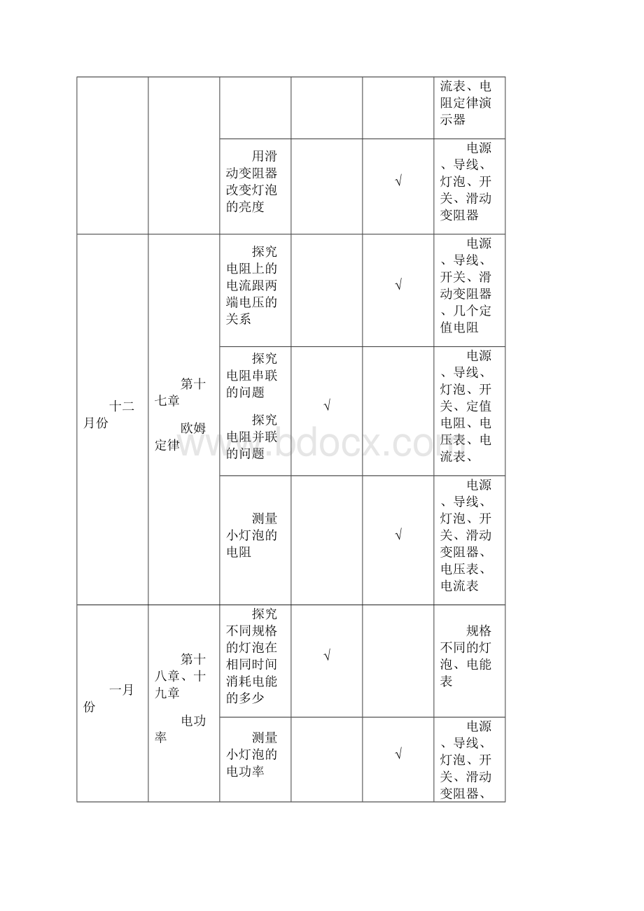 九年级物理全一册物理实验记录Word文档格式.docx_第3页