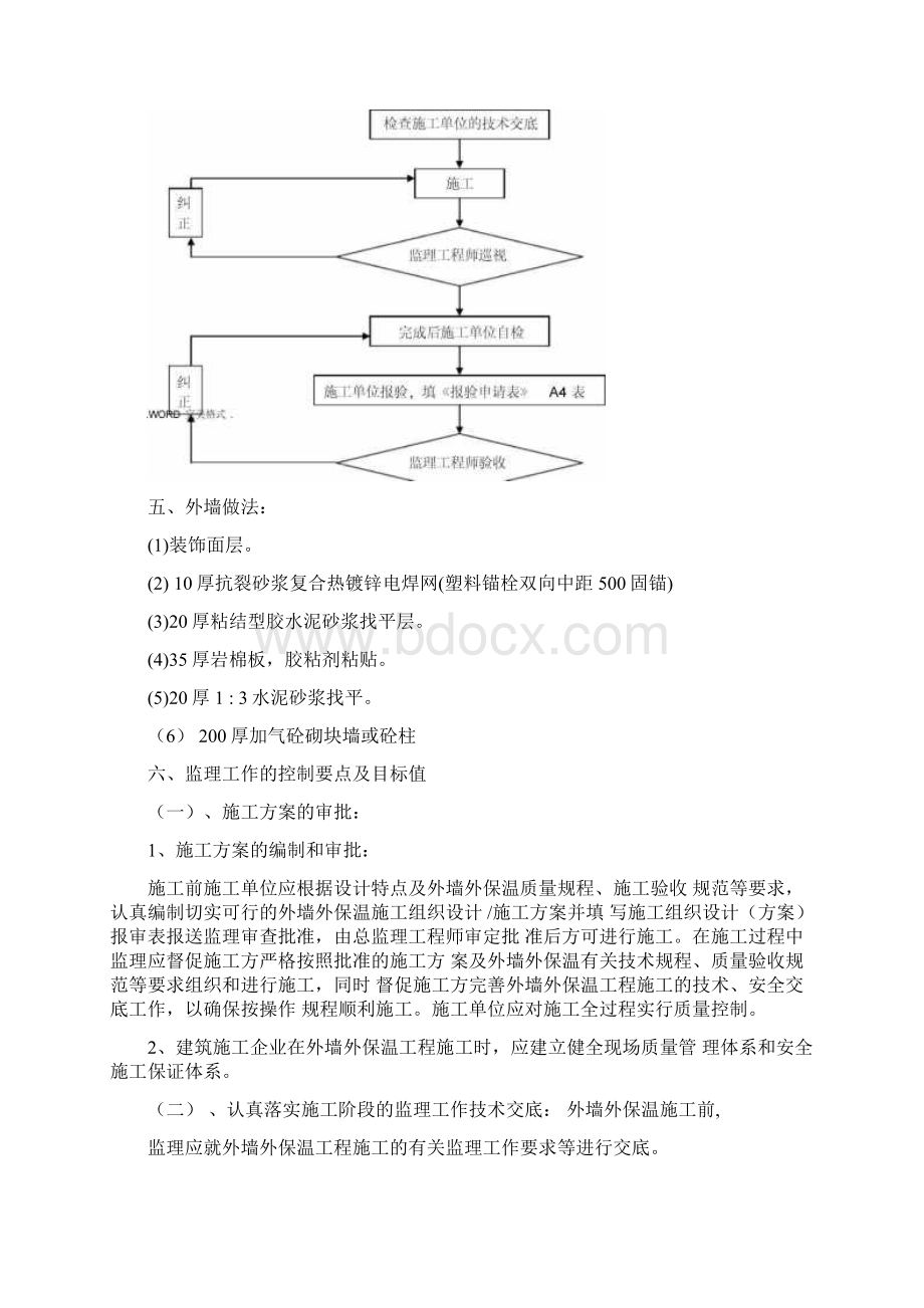 岩棉板外墙保温监理实施细则.docx_第3页