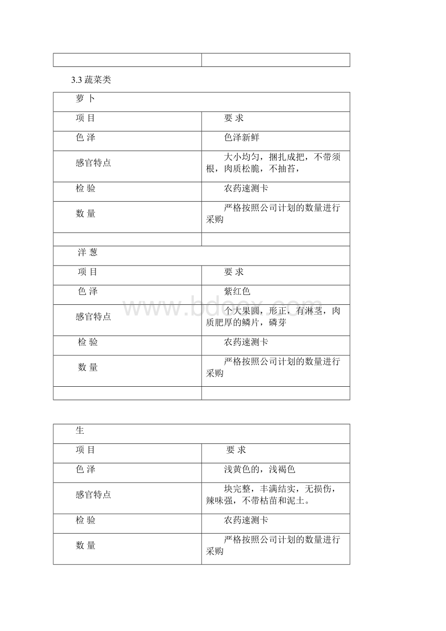 食品原辅料检验与验证规范标准Word文档下载推荐.docx_第3页