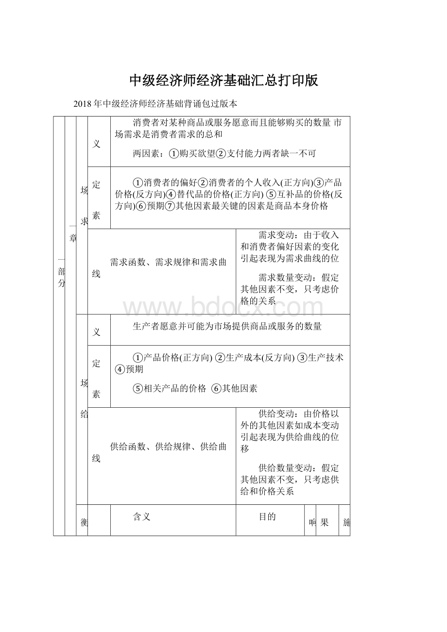 中级经济师经济基础汇总打印版.docx_第1页