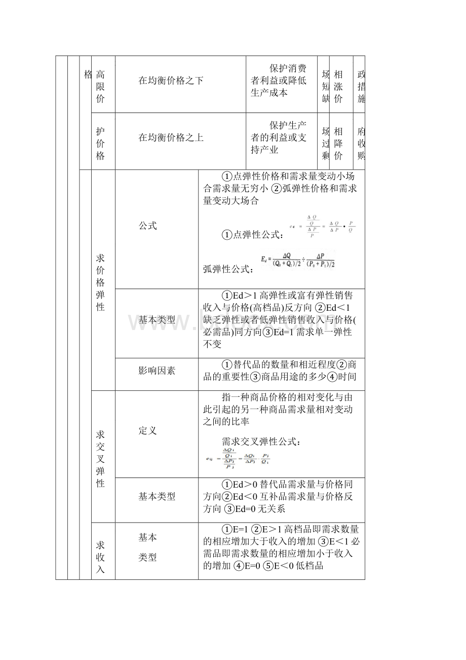 中级经济师经济基础汇总打印版文档格式.docx_第2页