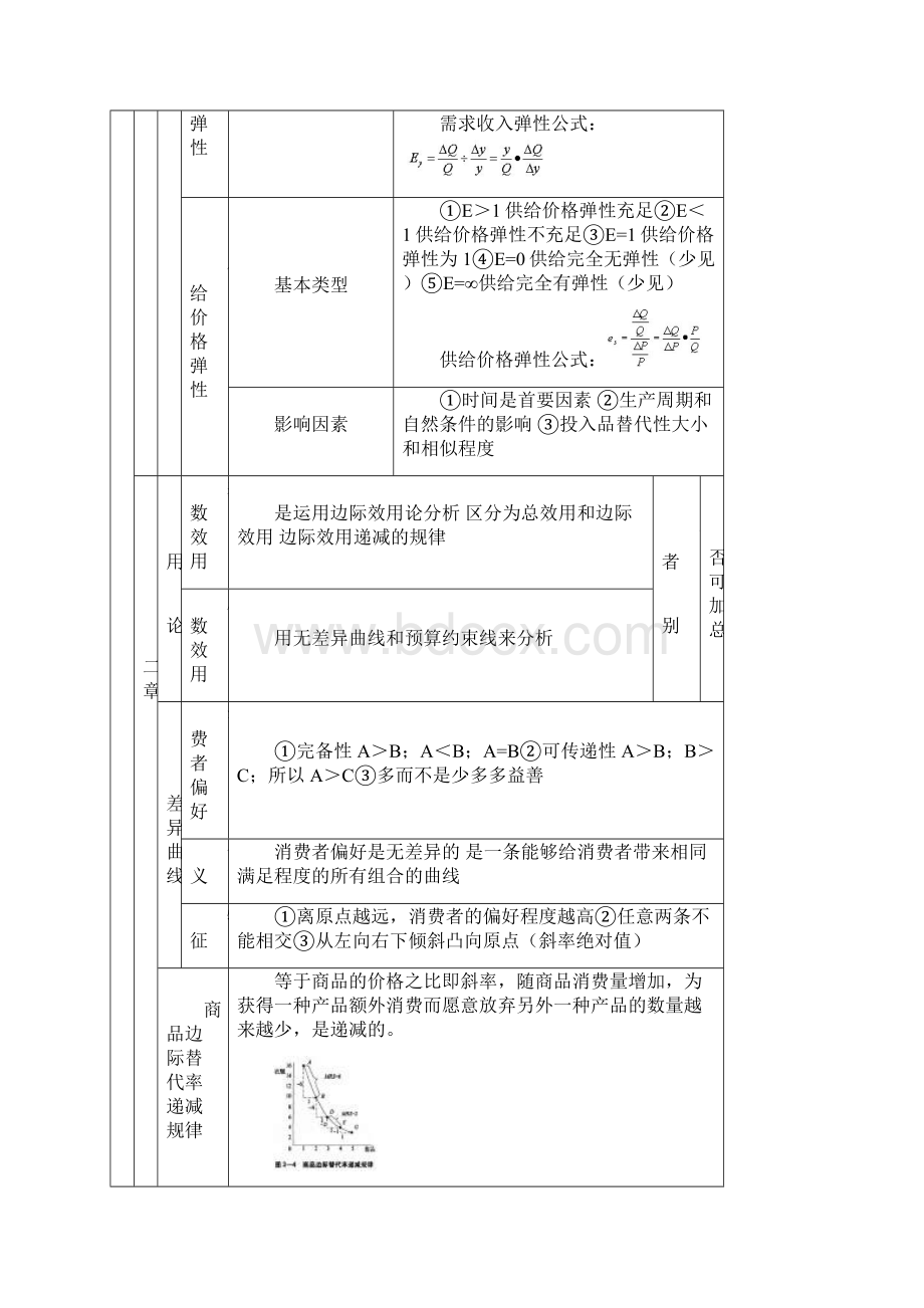 中级经济师经济基础汇总打印版文档格式.docx_第3页