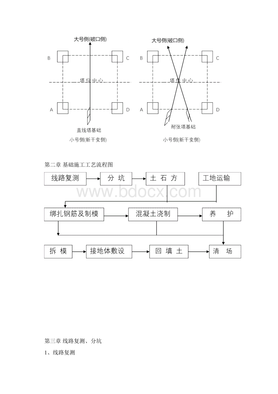 铁塔基础施工方案Word文档格式.docx_第2页