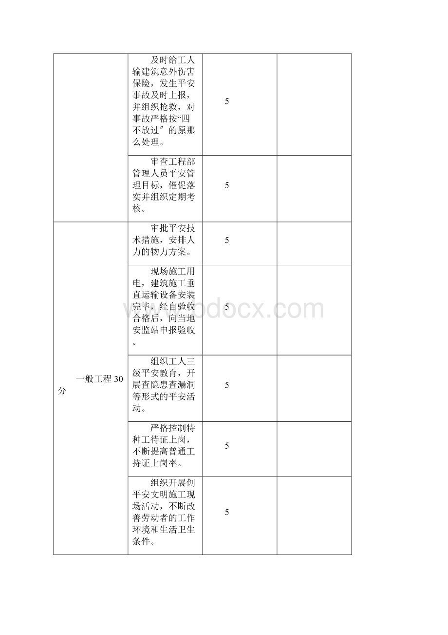 建筑工程安全生产责任制考核办法.docx_第3页