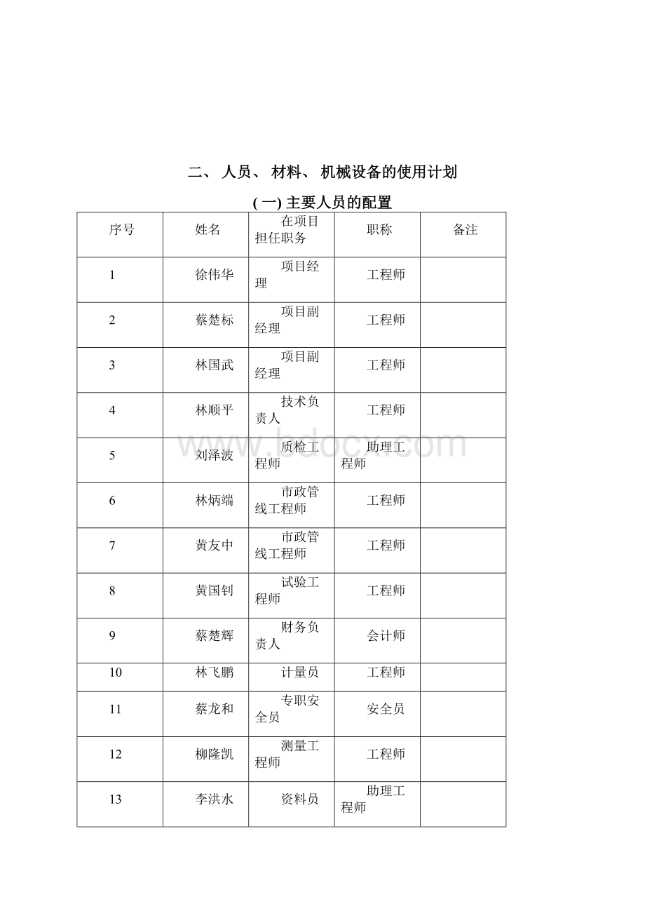 给水工程施工方案模板.docx_第3页