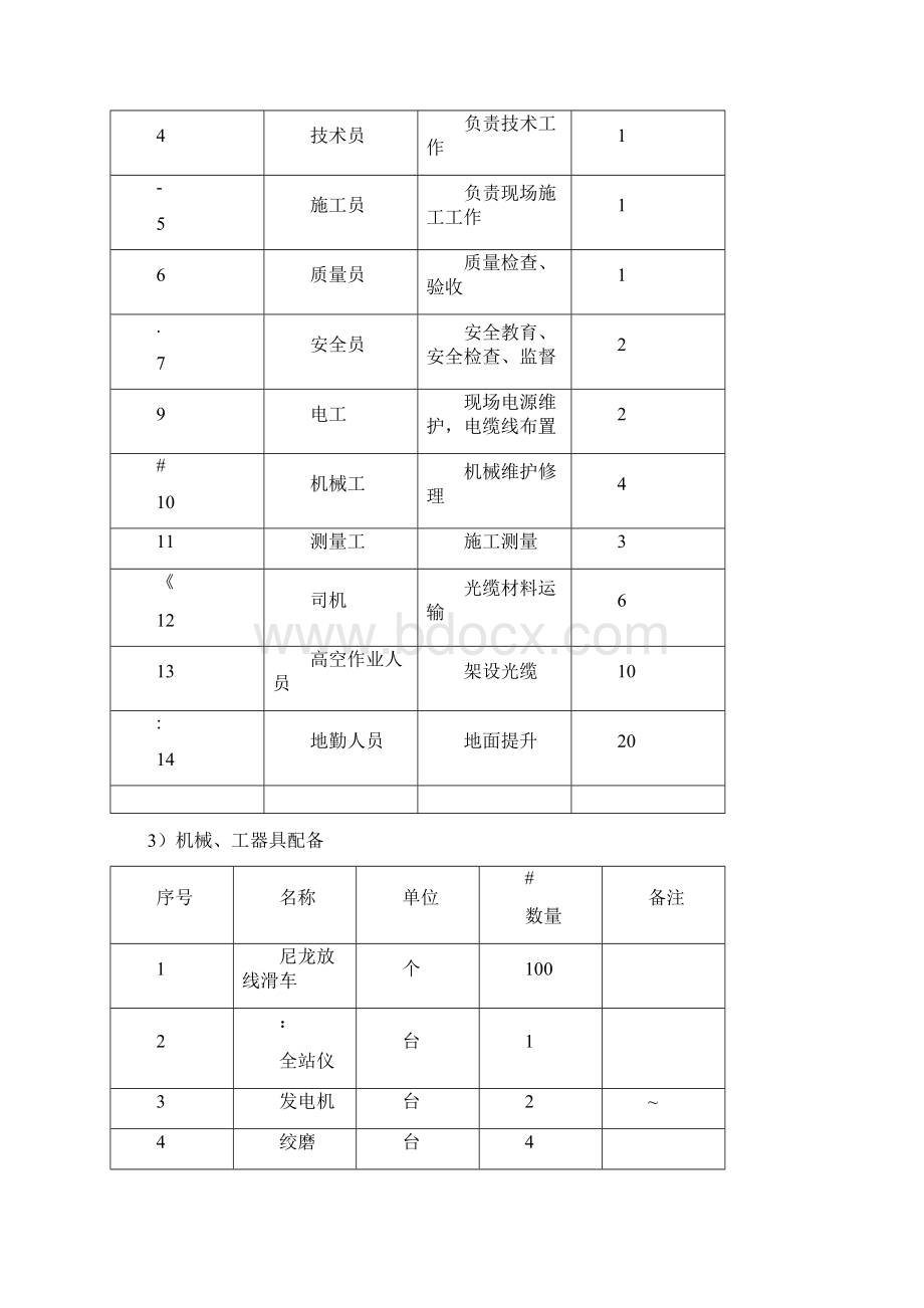 光缆工程施工设计方案Word格式.docx_第2页