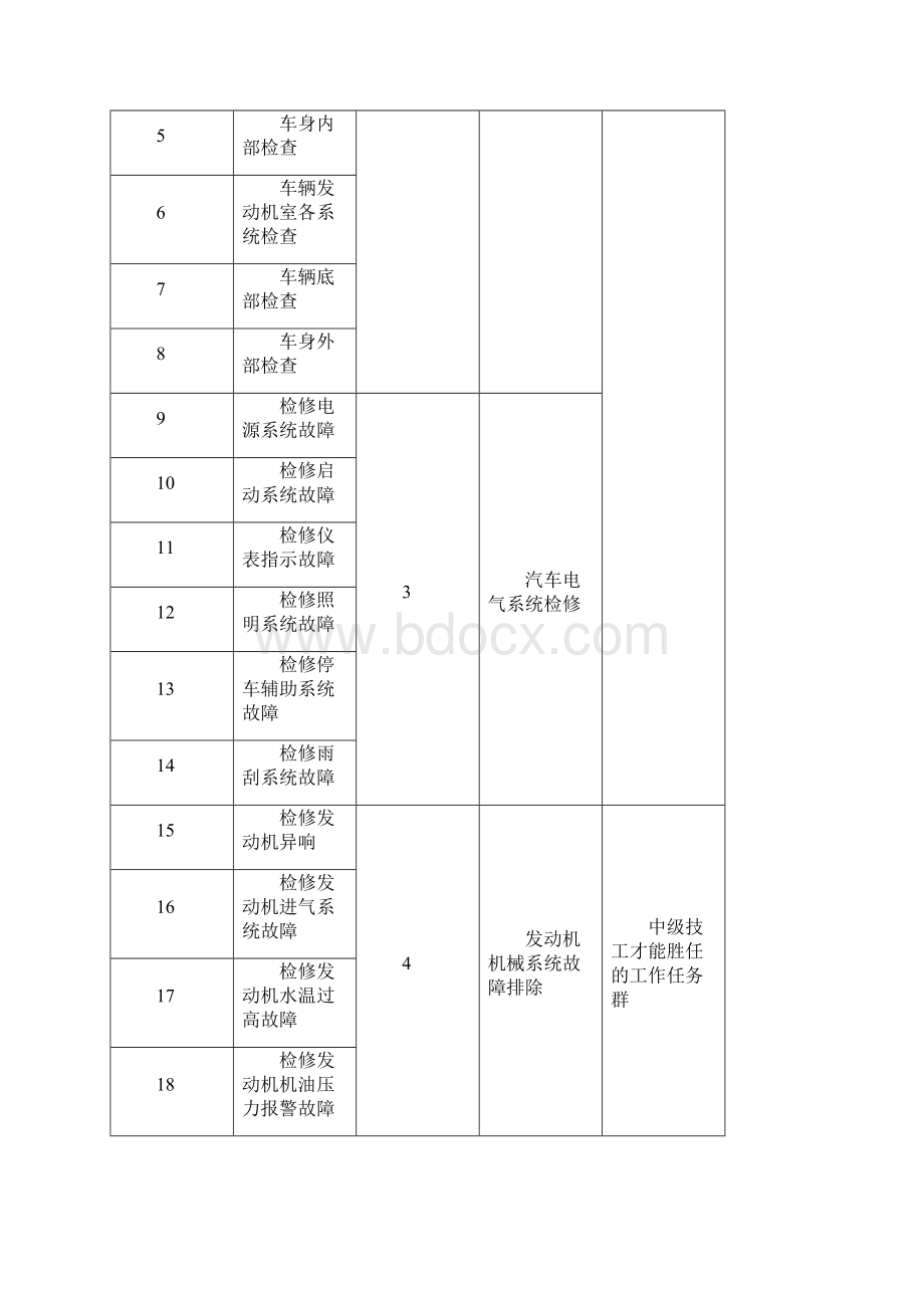 专业建设情况总结报告Word下载.docx_第3页