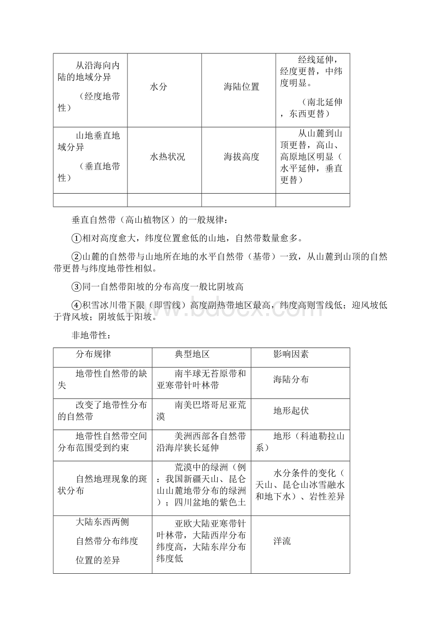 高三最新地理教案自然带专题 精品.docx_第3页