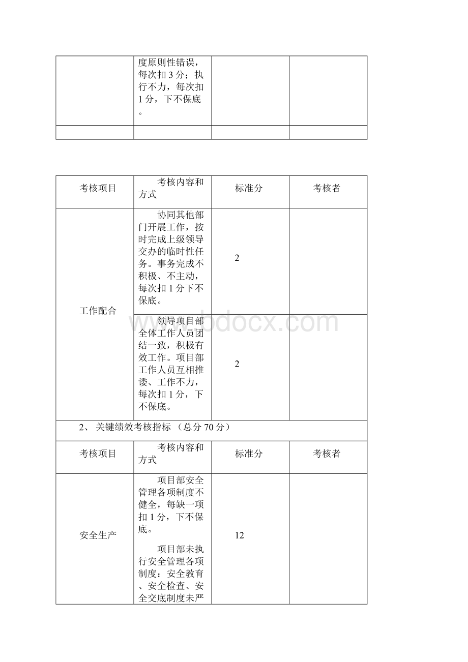 工程项目部绩效考核指标Word文件下载.docx_第3页