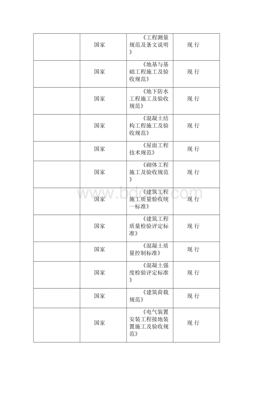 2号楼工程施工组织设计Word文档格式.docx_第2页