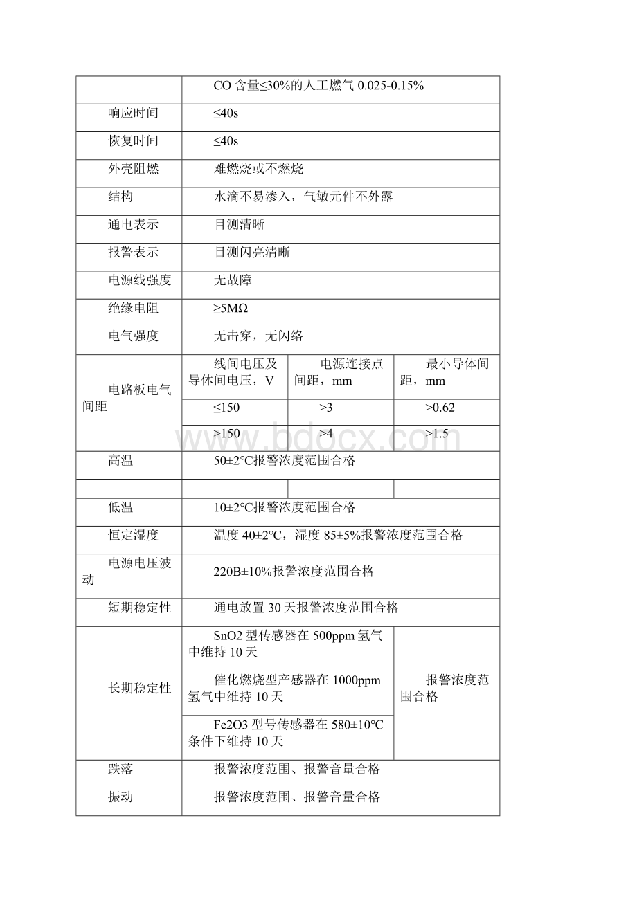 家用燃气泄漏报警器规范docWord文档格式.docx_第2页