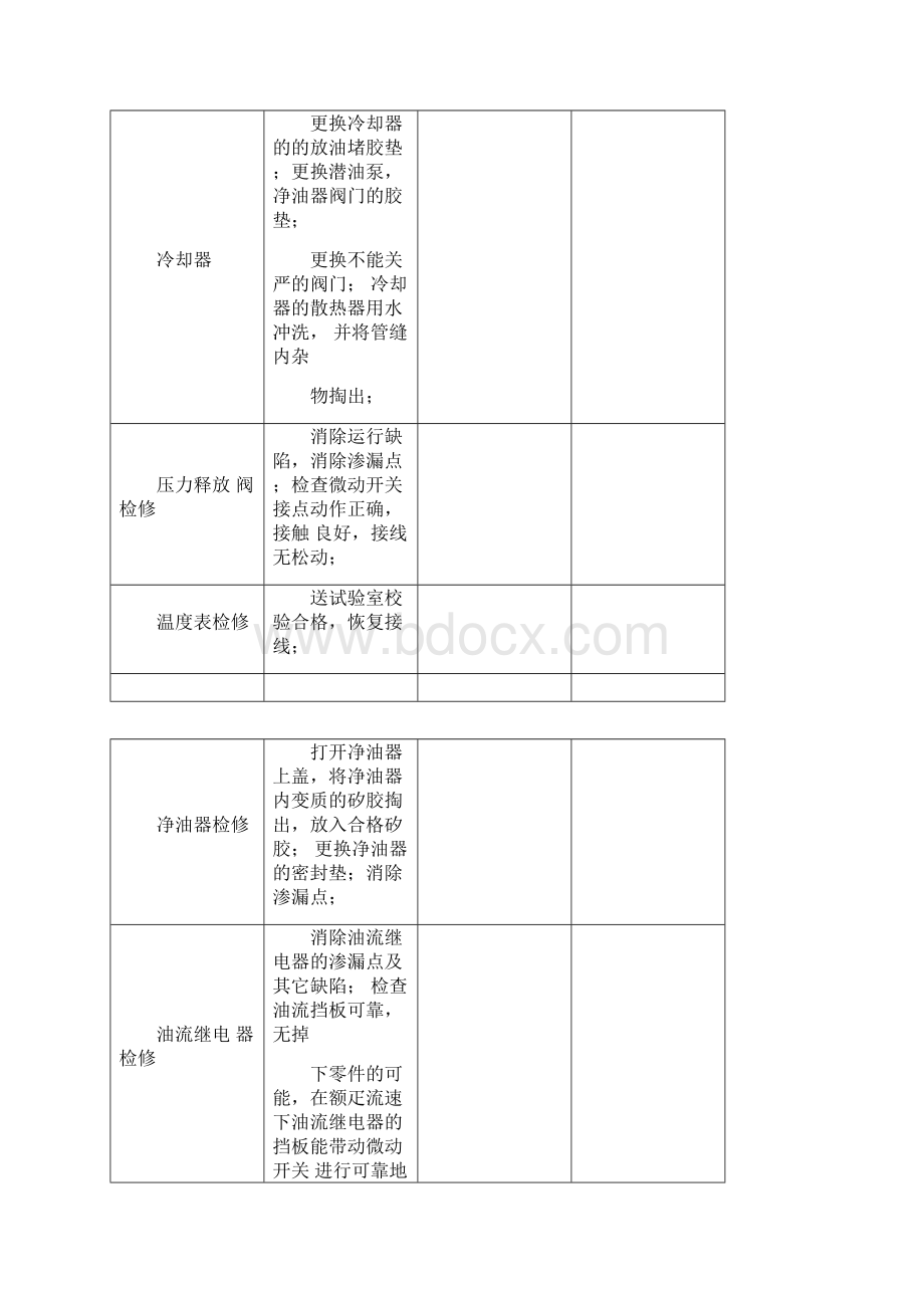 电气专业检修方案Word文档格式.docx_第3页