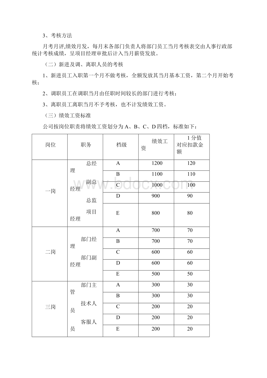 物业绩效考核管理办法.docx_第2页