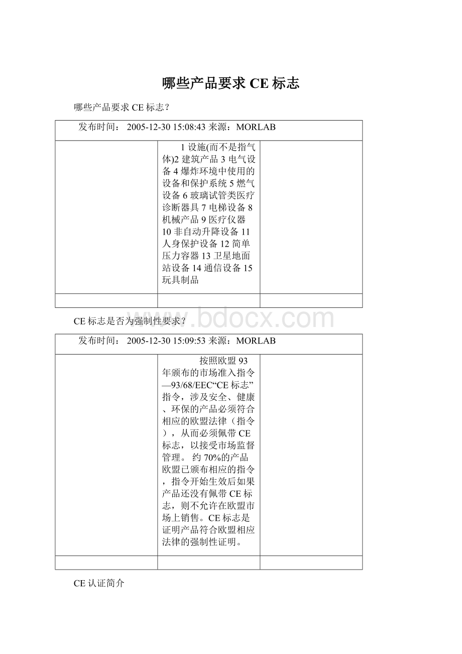 哪些产品要求CE标志.docx_第1页