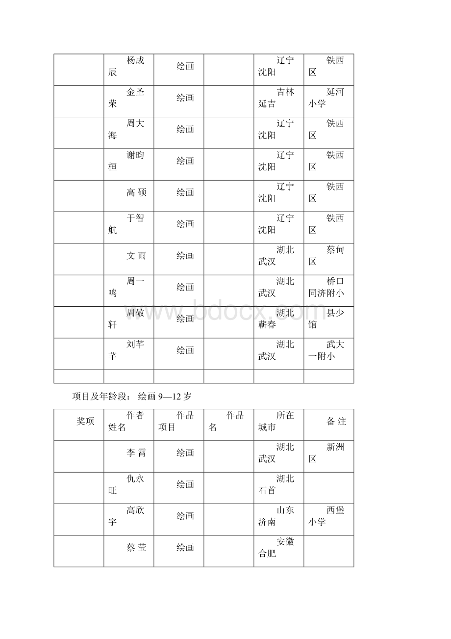 首届闻一多杯全国少年儿童书法资料Word格式.docx_第2页