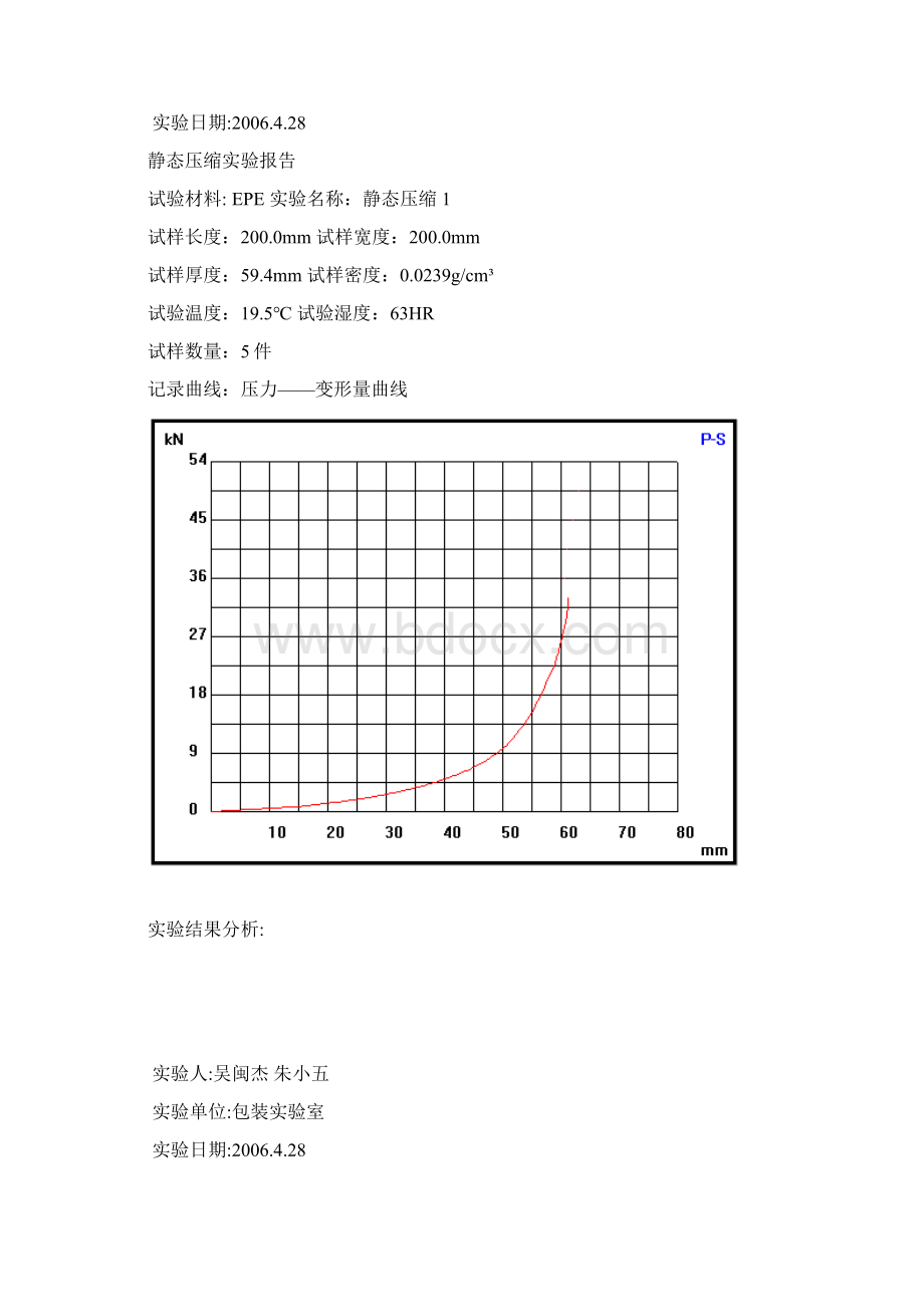 包装静压试验报告.docx_第2页