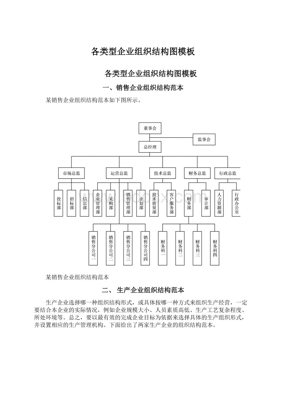 各类型企业组织结构图模板Word格式文档下载.docx_第1页