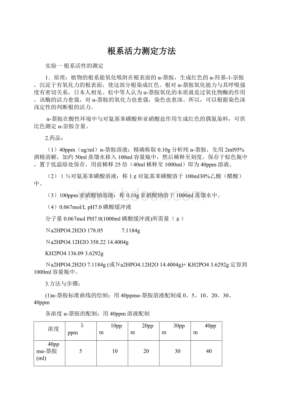 根系活力测定方法Word格式文档下载.docx_第1页