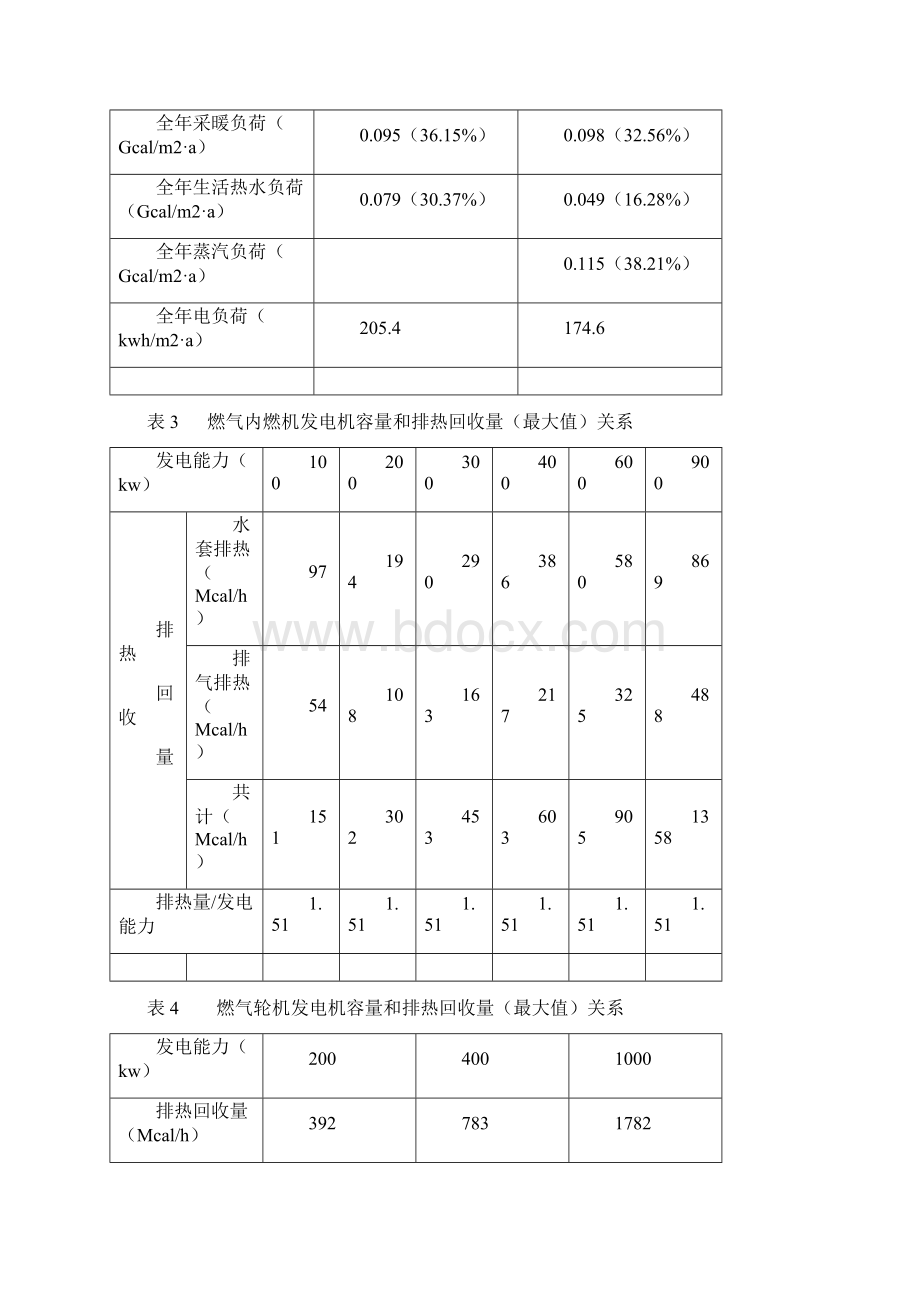 分布式能源与经典建筑的融合.docx_第2页