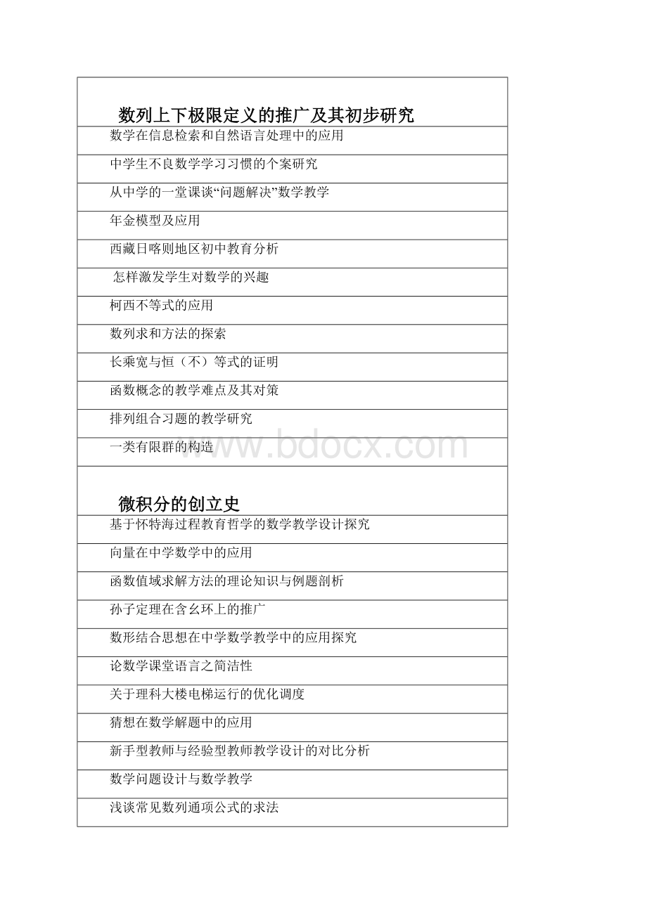 级西南大学论文题目Word下载.docx_第2页