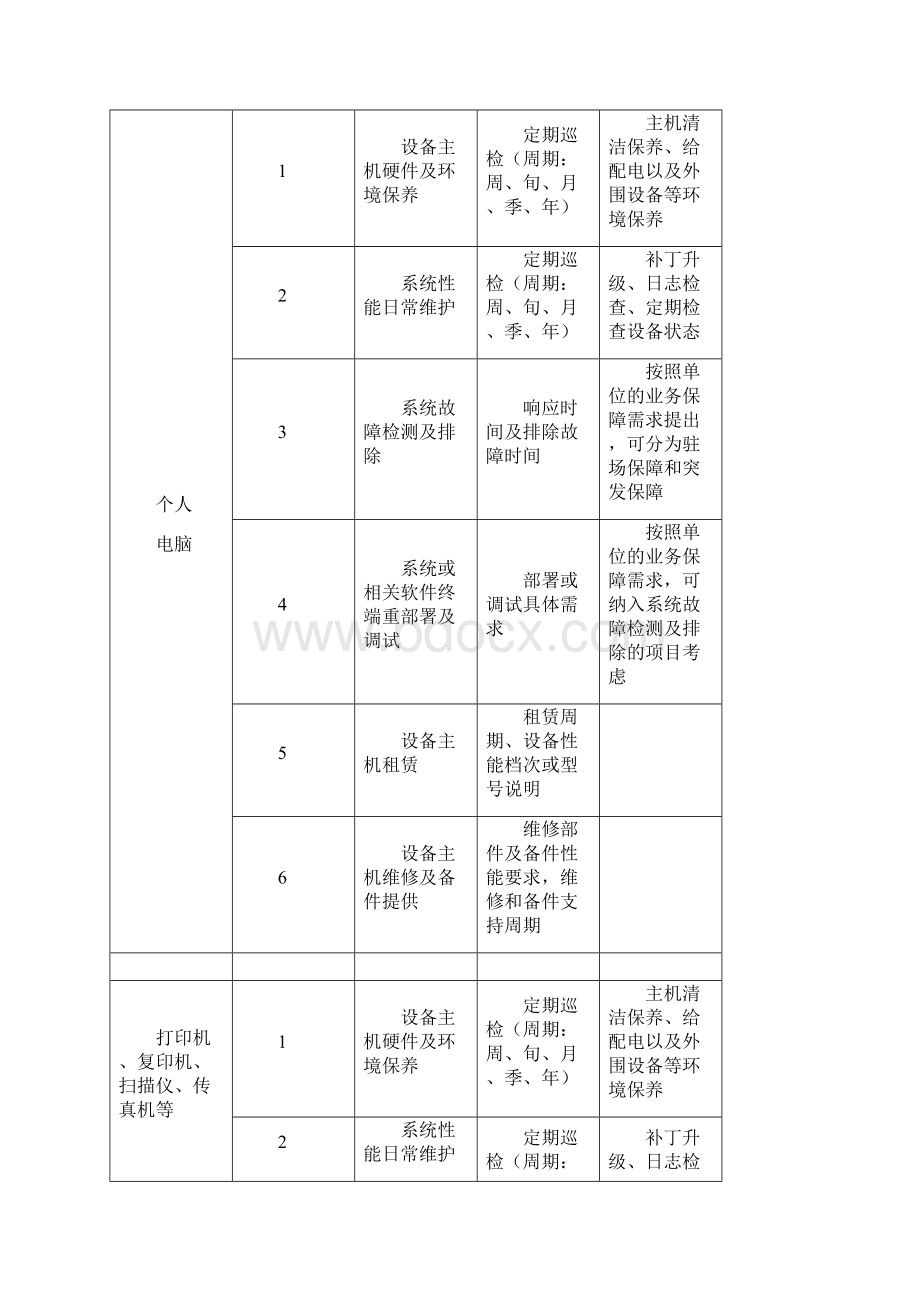 经典IT运维服务管理内容.docx_第3页