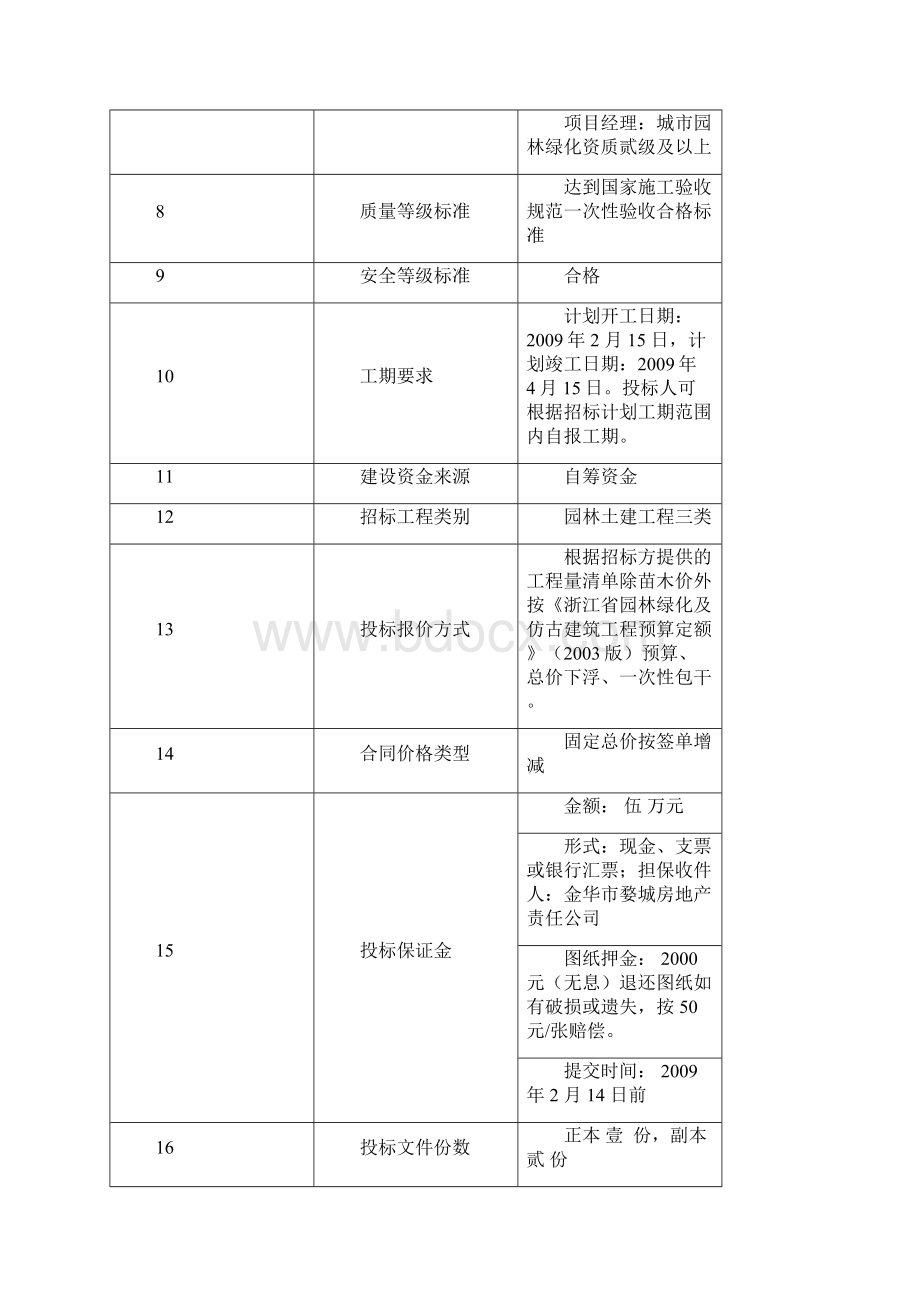 施 工 招 标 文 件Word下载.docx_第2页