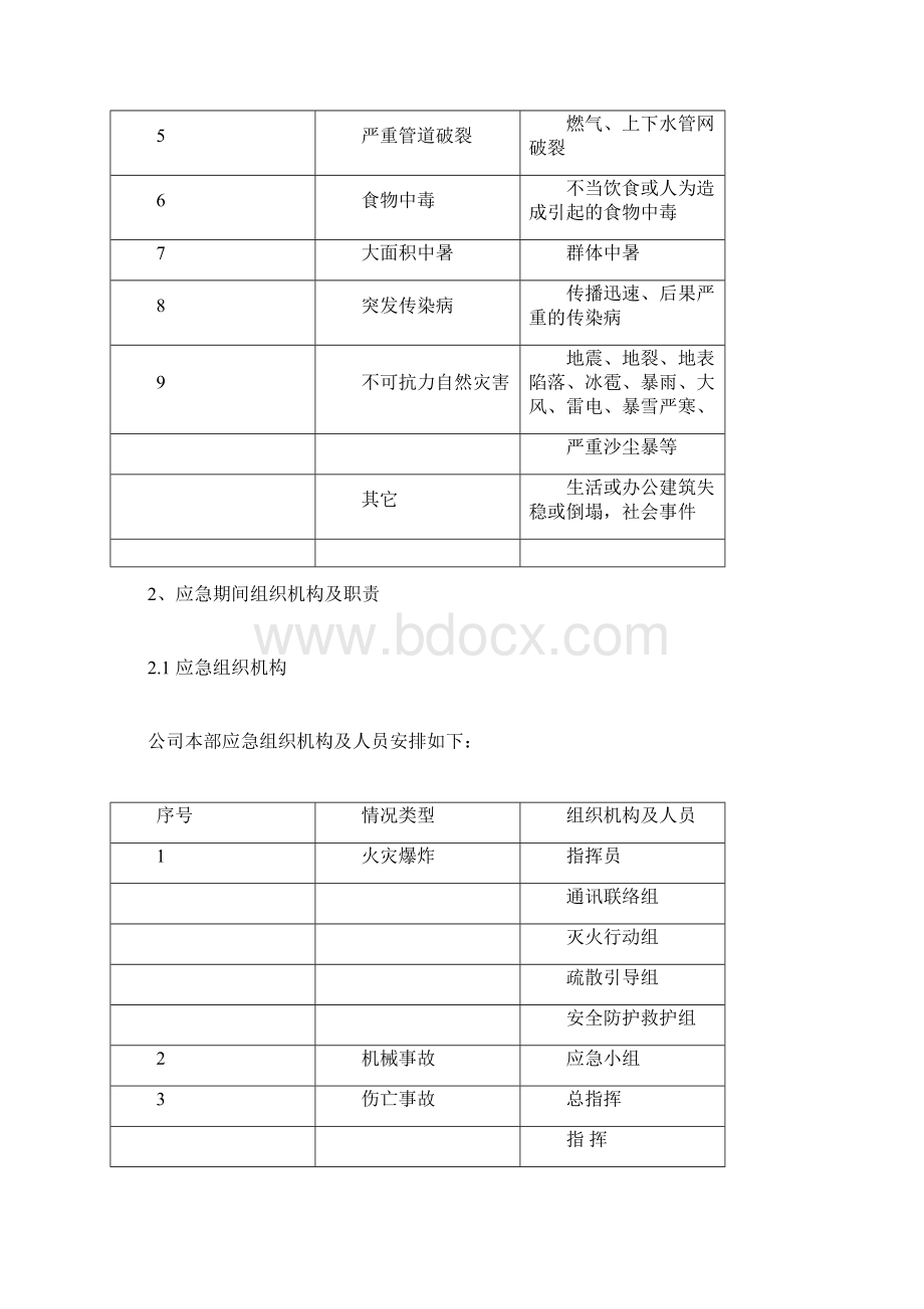 突发事件应急处理措施Word文件下载.docx_第2页