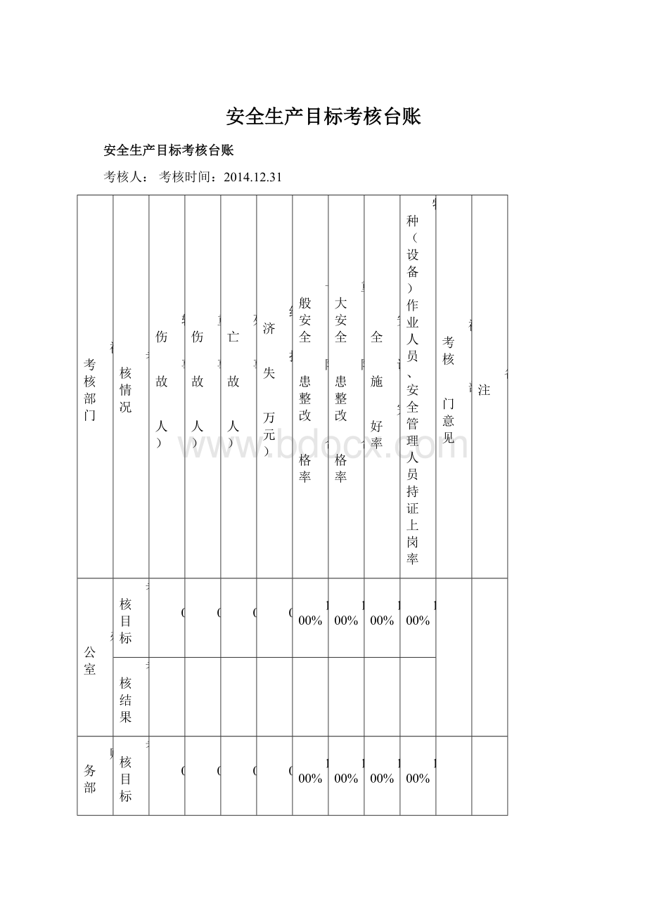 安全生产目标考核台账.docx_第1页