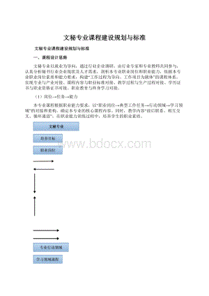 文秘专业课程建设规划与标准Word格式.docx