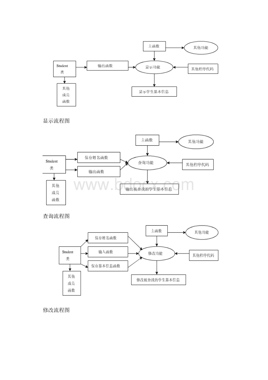 学生成绩记录簿设计Word文档格式.docx_第3页