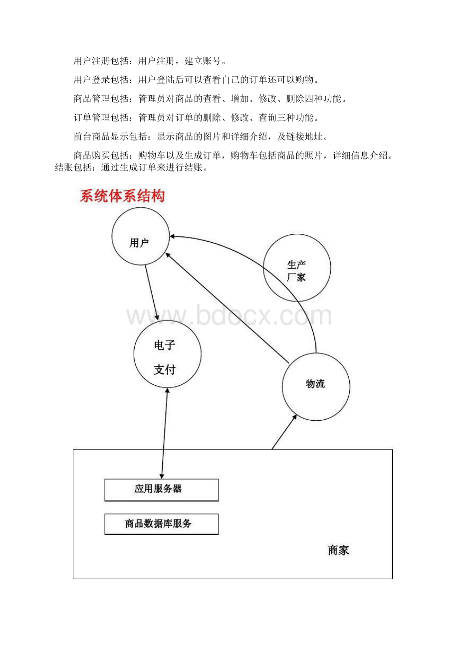 电子商务需求文档文档格式.docx_第3页