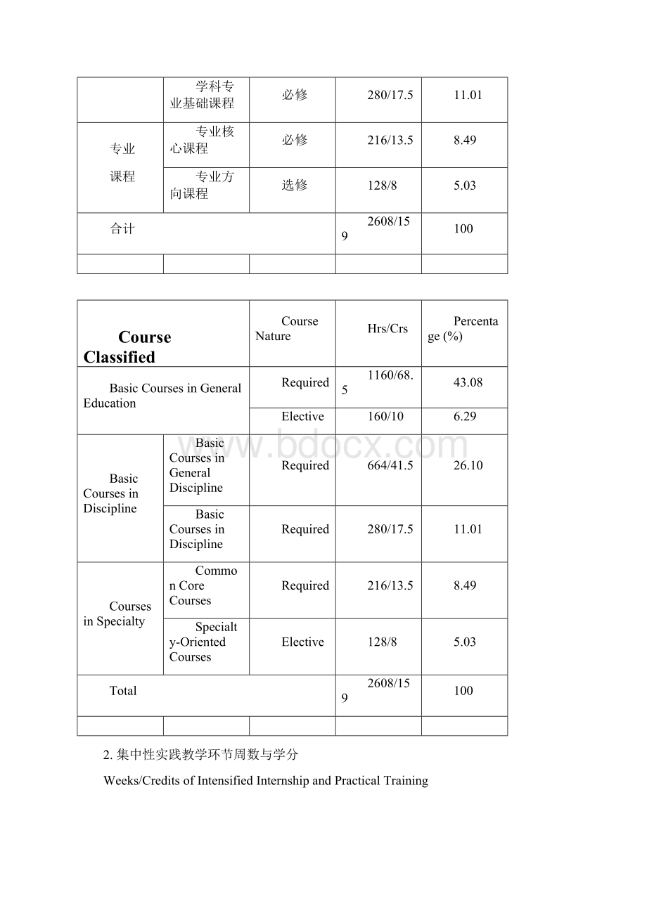 应用化学本科专业培养计划.docx_第3页