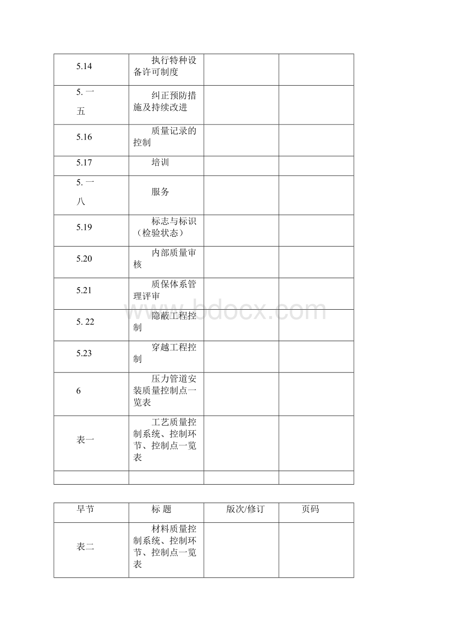 压力管道质保手册.docx_第3页