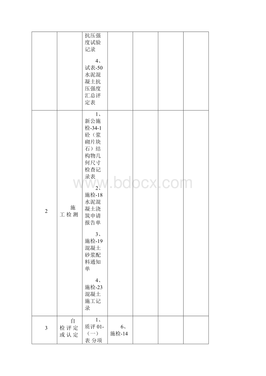 博温赛三标 排水沟核查表.docx_第2页