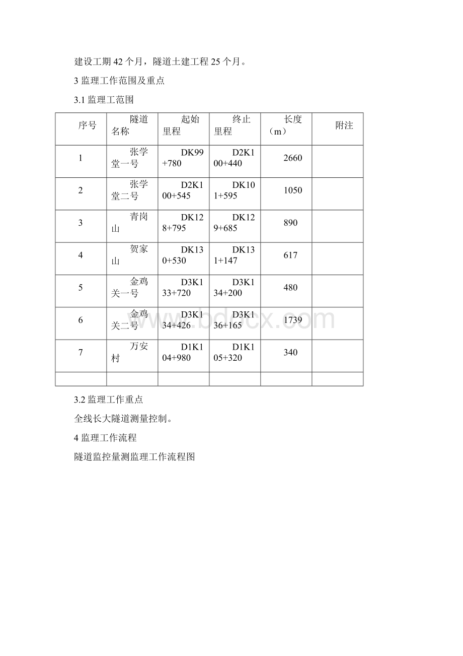 5长大隧道控制测量监理实施细则文档格式.docx_第3页