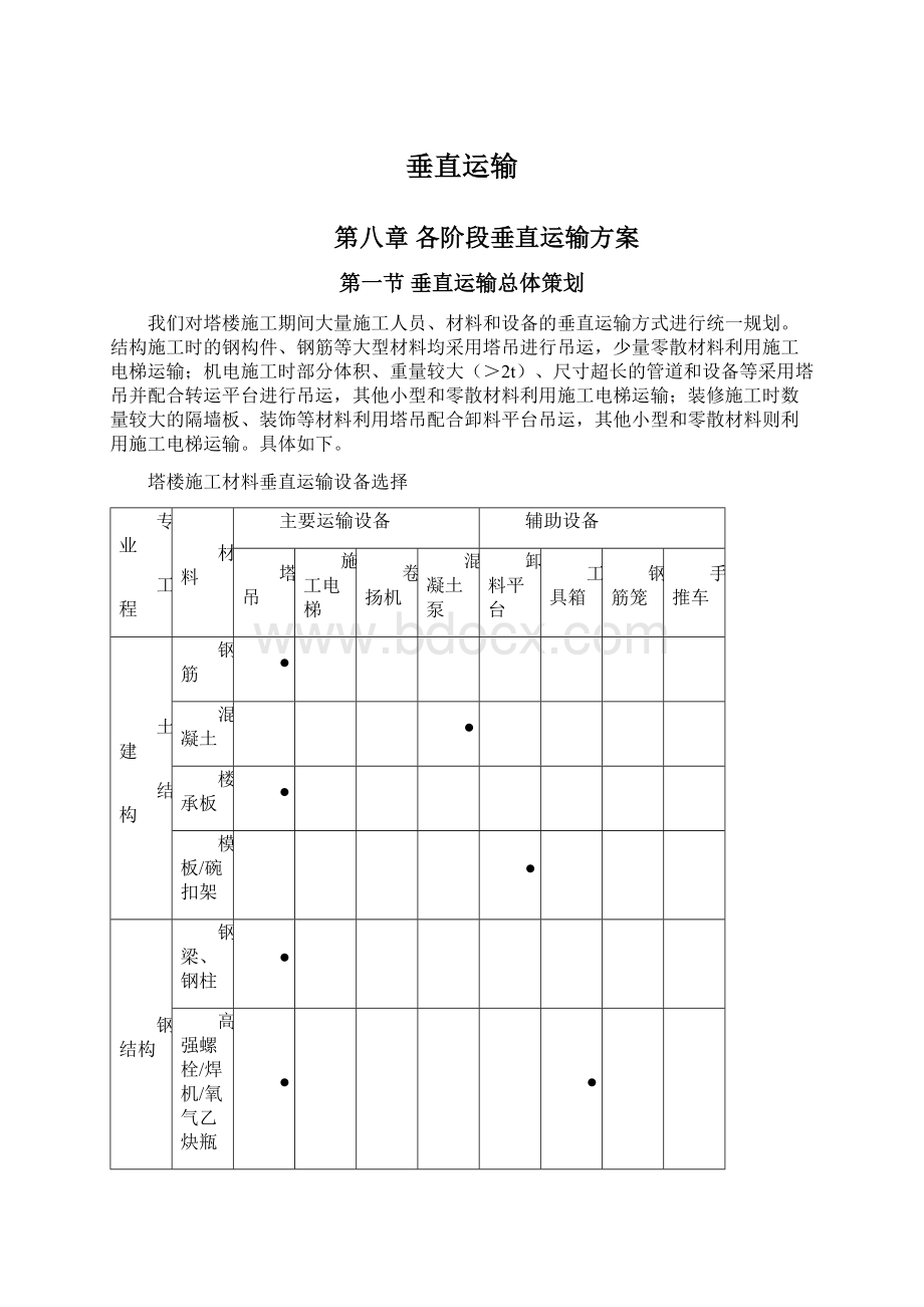 垂直运输文档格式.docx_第1页