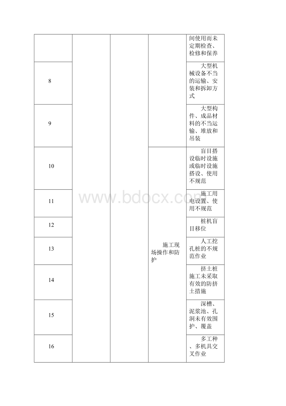 重大危险源要素一览表.docx_第2页