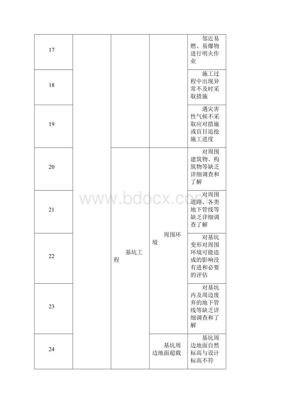 重大危险源要素一览表.docx_第3页