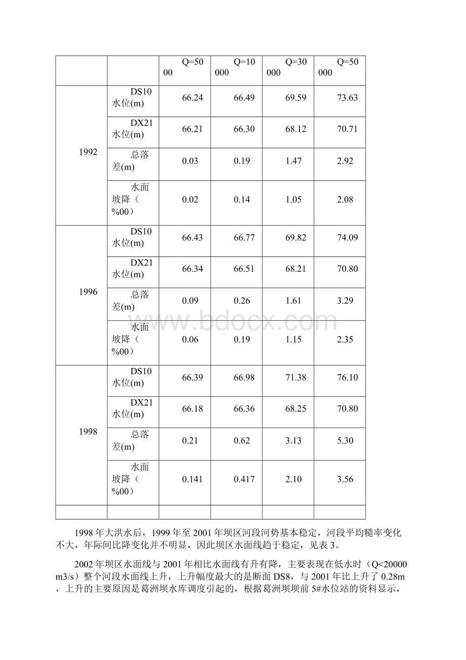 三峡工程大江及明渠截流期间坝区河床演变分析Word格式文档下载.docx_第3页