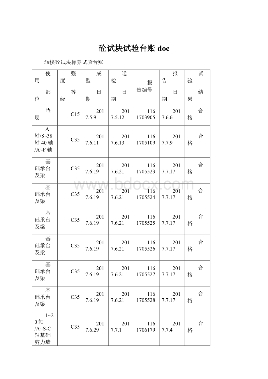 砼试块试验台账docWord文档格式.docx