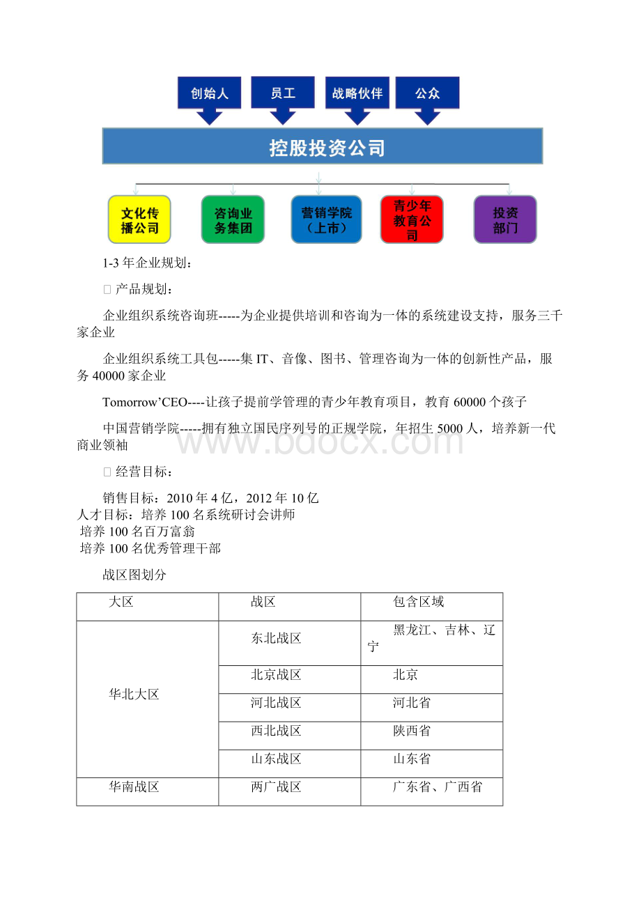 223长松组织系统组织架构系统Word下载.docx_第3页