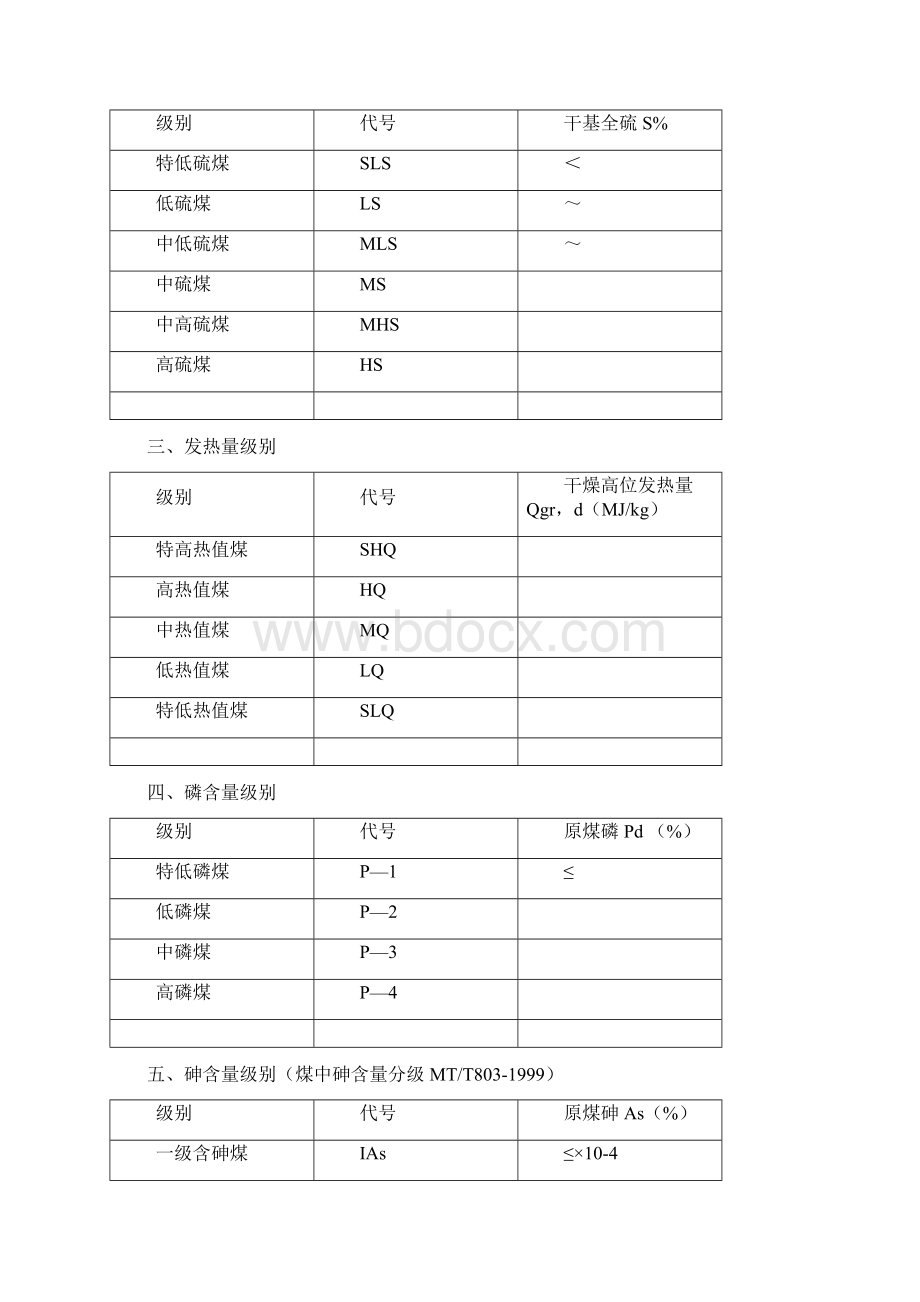 煤质指标分级详细标准.docx_第2页