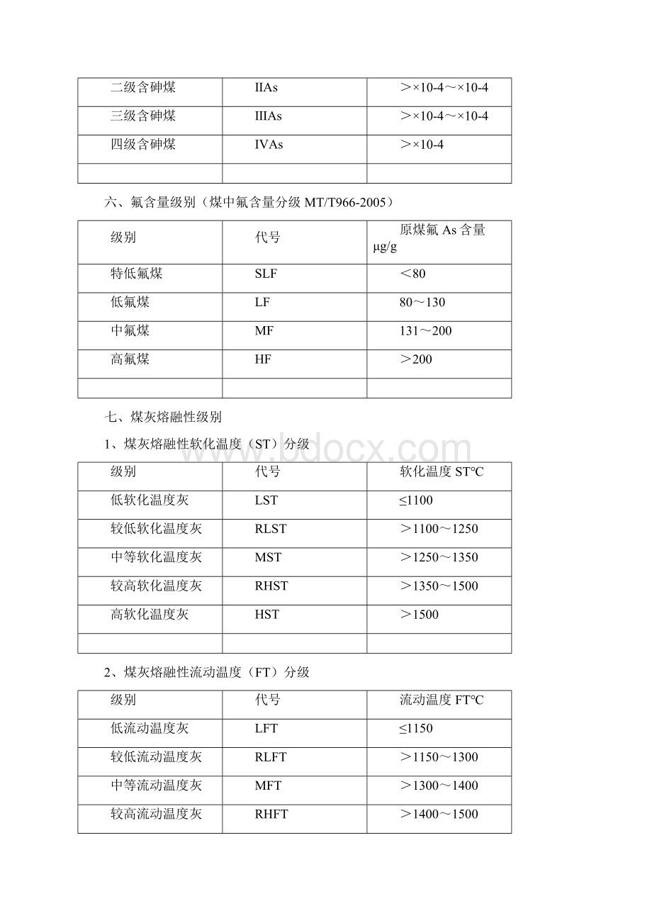 煤质指标分级详细标准.docx_第3页