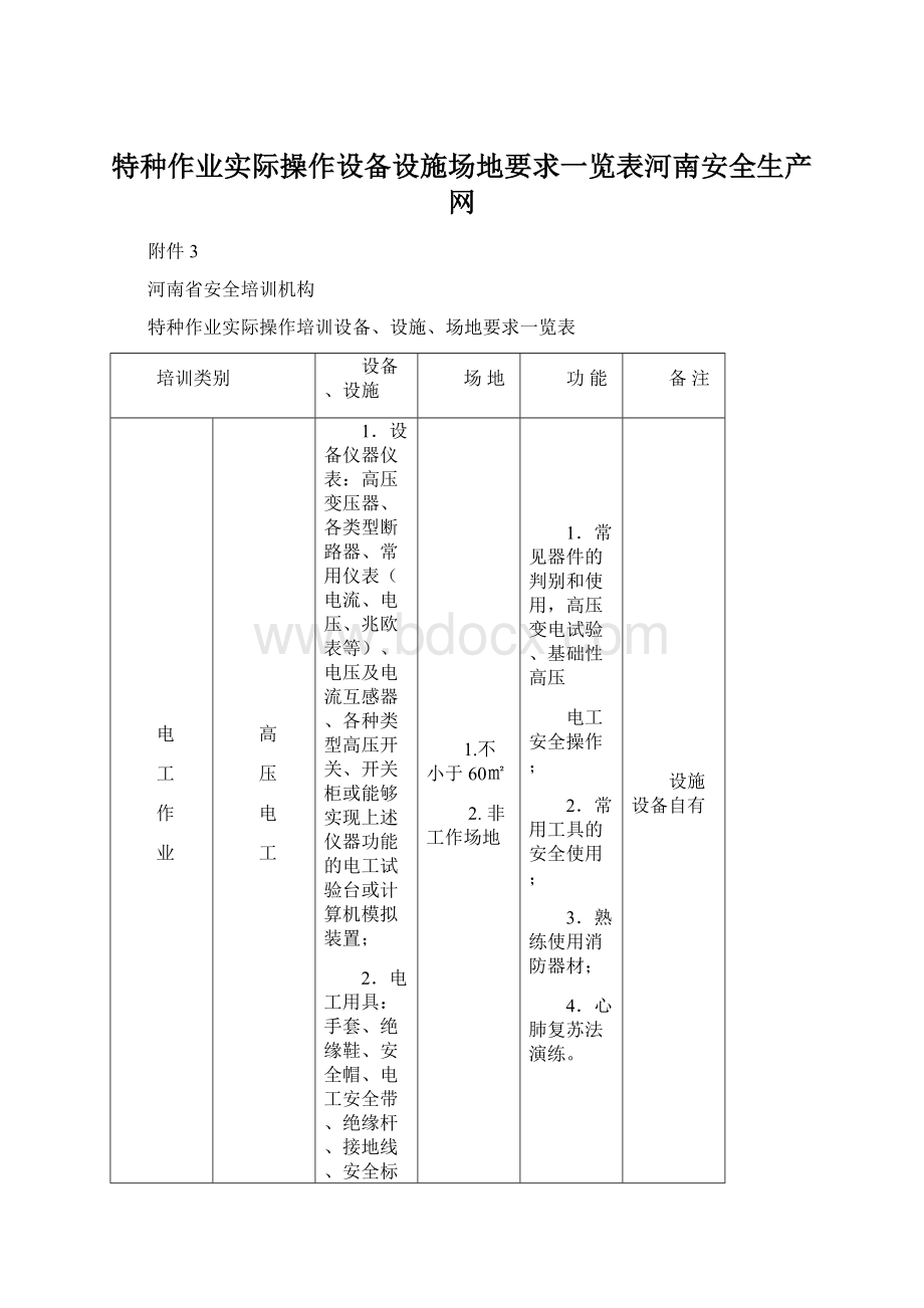 特种作业实际操作设备设施场地要求一览表河南安全生产网.docx