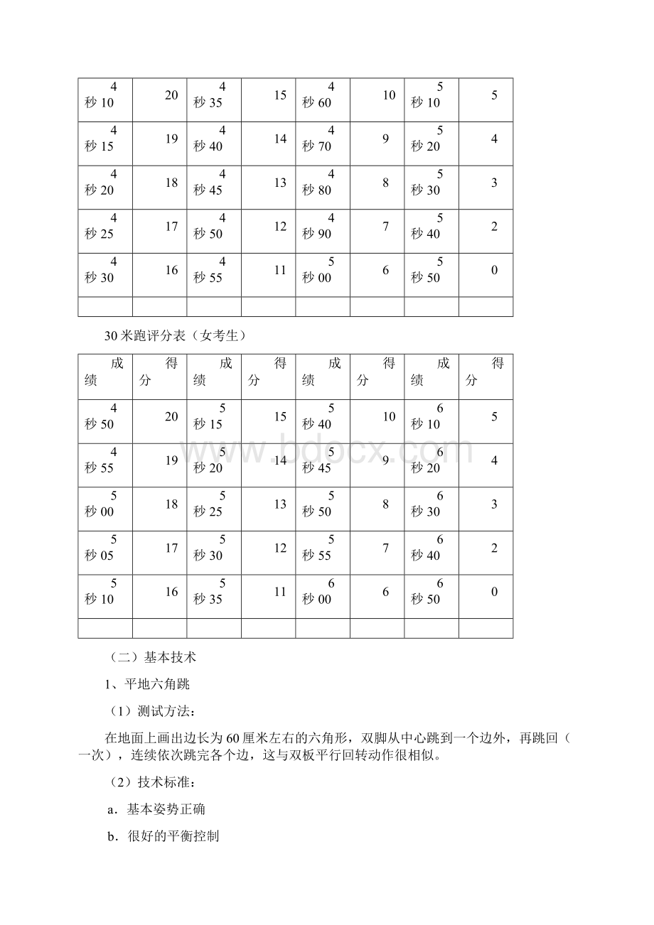 附一专项技能考核标准.docx_第3页