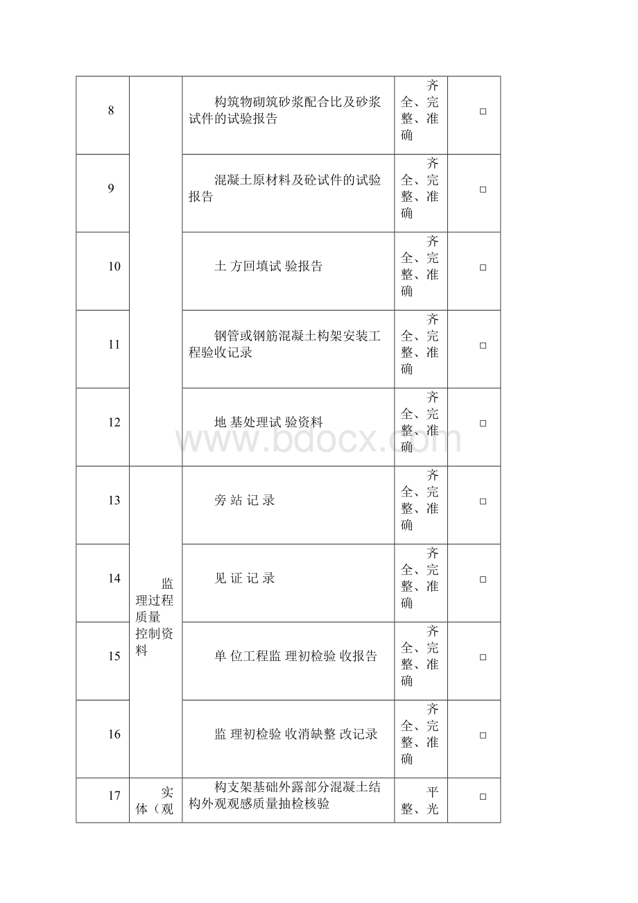 变电站屋外配电装置土建工程阶段自检表.docx_第2页