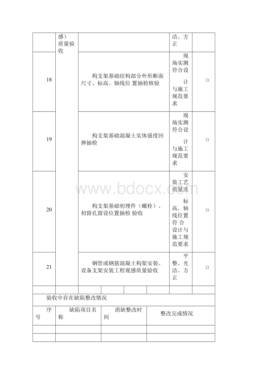 变电站屋外配电装置土建工程阶段自检表.docx_第3页