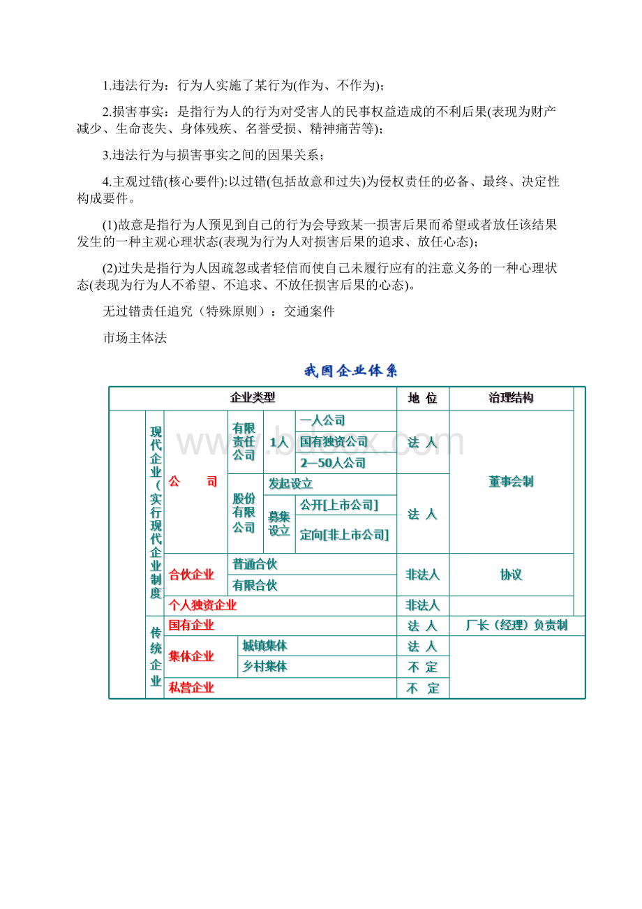 经济法考试知识点整理Word文档下载推荐.docx_第2页