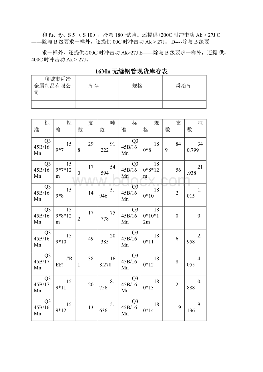 16Mn无缝钢管16MN无缝钢管标准.docx_第2页