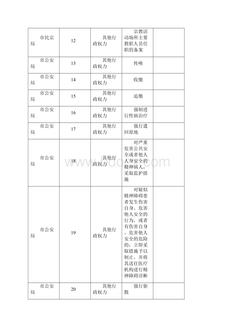 其他行政权力事项.docx_第3页